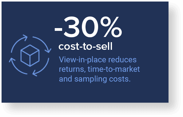 -30% cost-to-sell