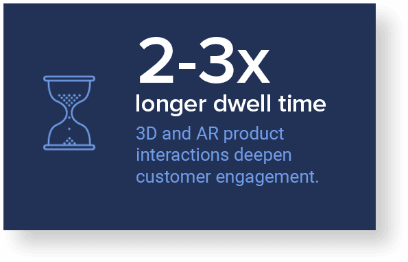 2-3X Longer dwell time