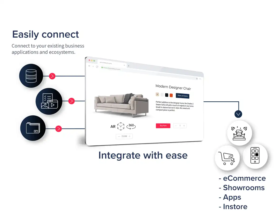 Diagram showing a two-way web integration platform: on the left, icons for a database, content management, and file storage connect via arrows to a browser window displaying an eCommerce product page with AR and 360° viewing. On the right, integration icons for eCommerce, showrooms, apps, and in-store channels are listed beneath the heading "Integrate with ease".